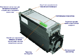 Одно- и трехфазные тиристорные регуляторы мощности с номинальным током до 720А