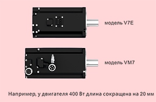 Компактность двигателя и высокие динамические характеристики