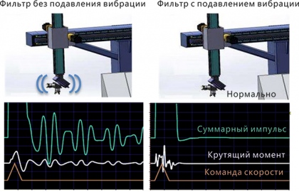 Функция подавления низкочастотных вибраций