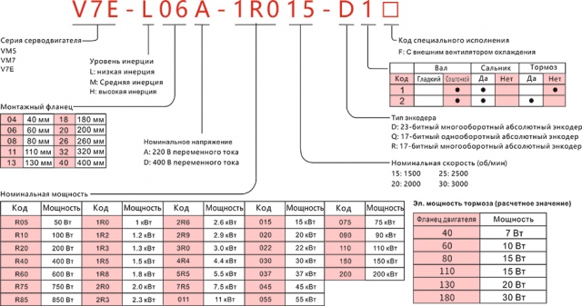 Расшифровка обозначения моделей серводвигателей